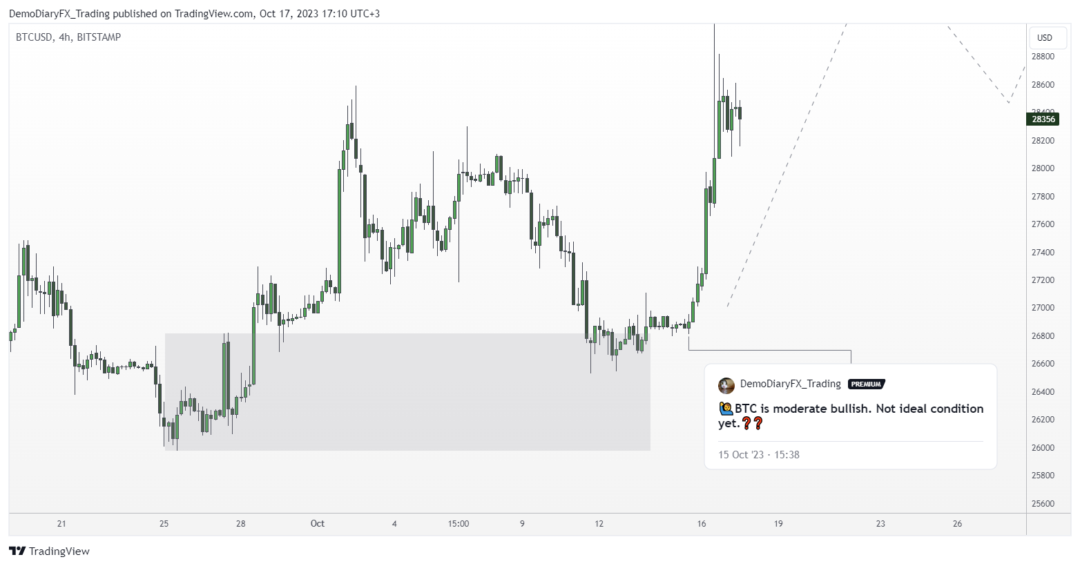 BITSTAMP:BTCUSD Chart Image by Yelli_trades