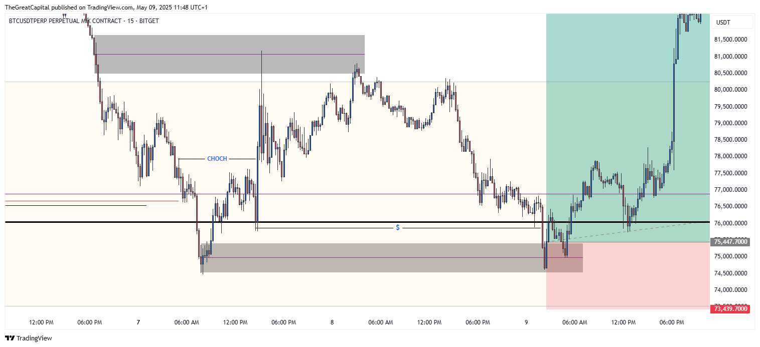 BITGET:BTCUSDT.P Chart Image by HenryDGREATFX