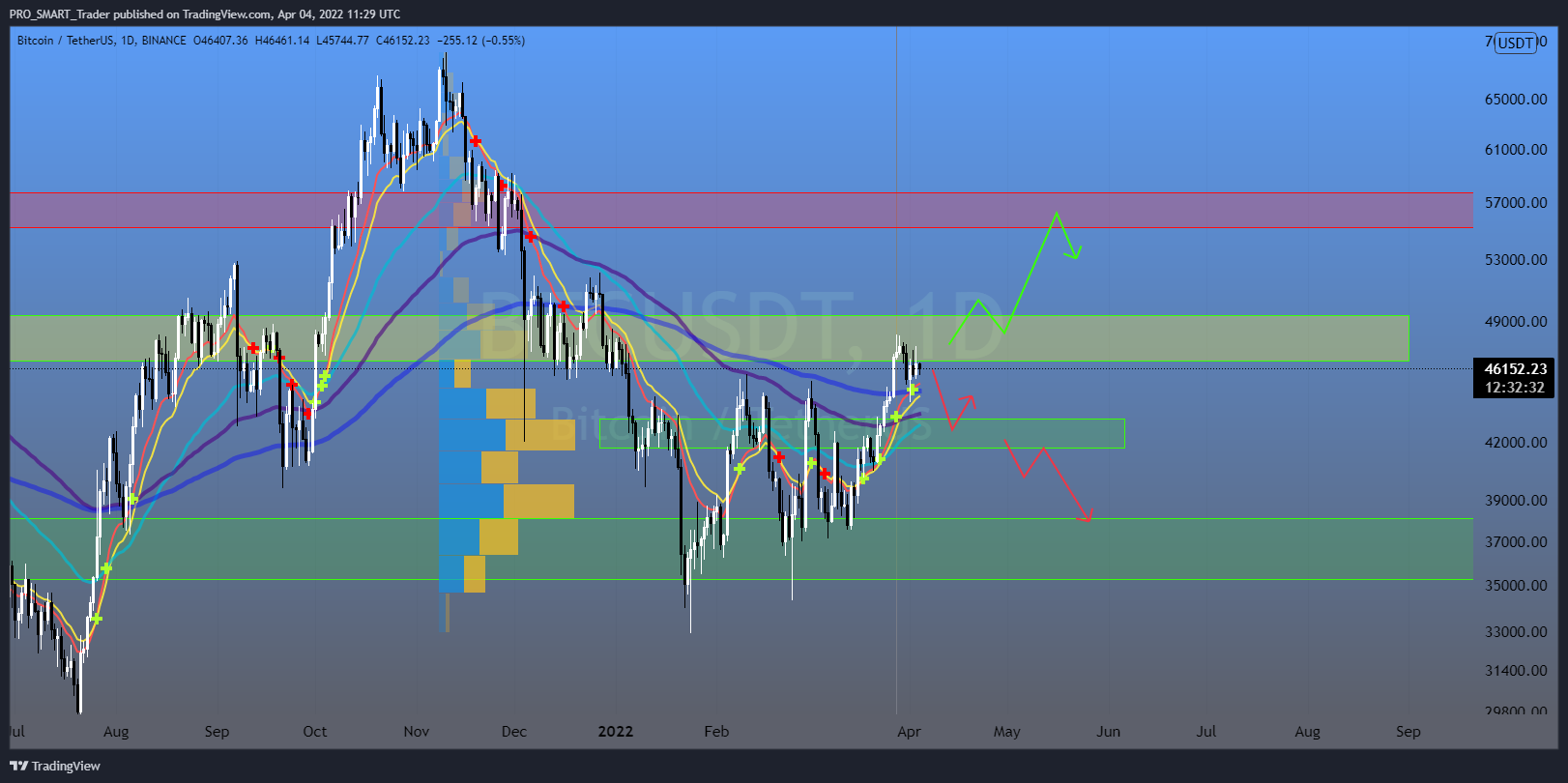 BINANCE:BTCUSDT Chart Image by PRO_SMART_Trader