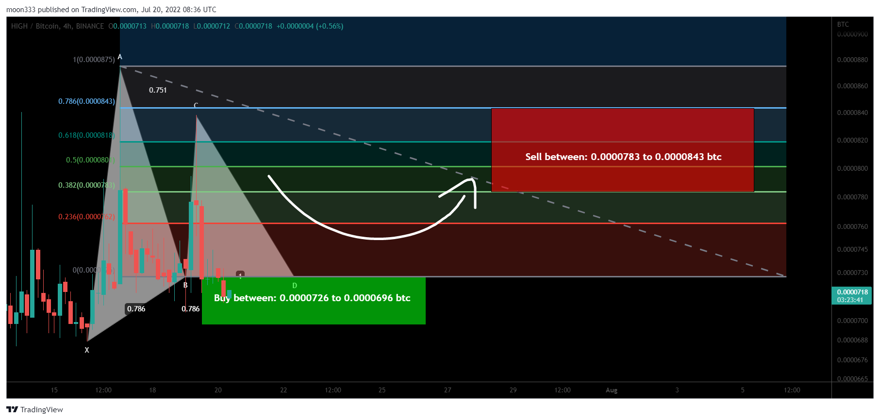 BINANCE:HIGHBTC Chart Image by moon333