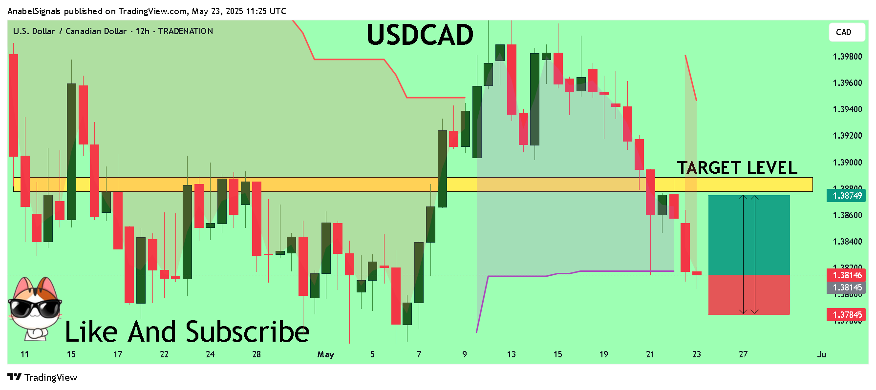 TRADENATION:USDCAD Chart Image by AnabelSignals