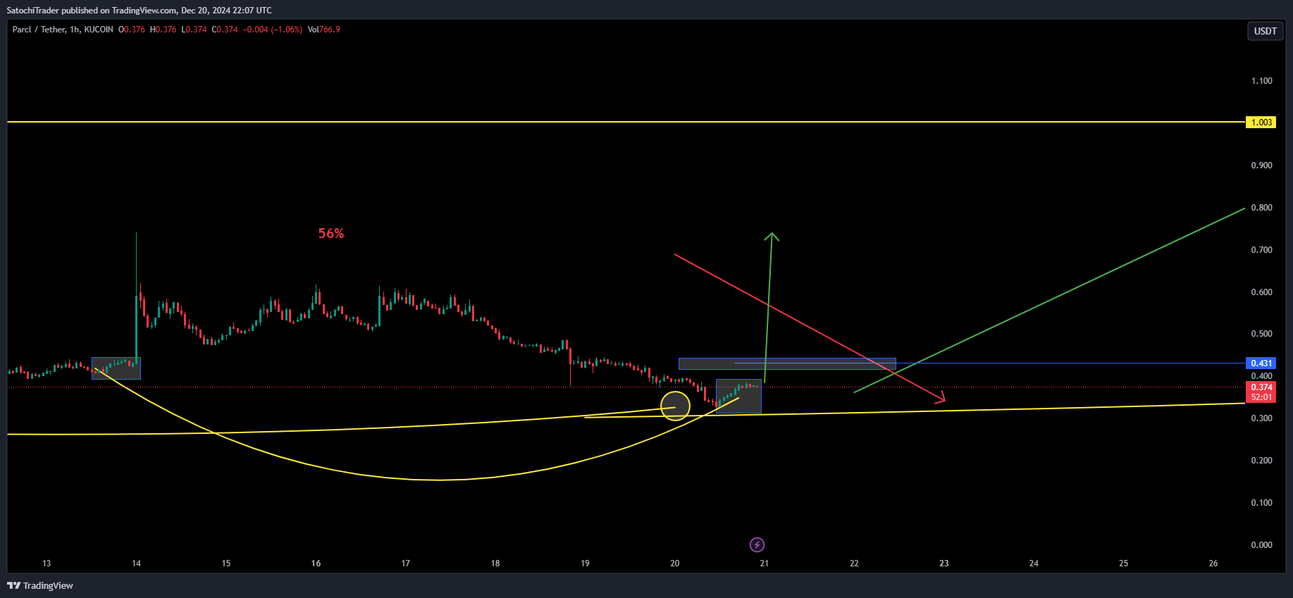 KUCOIN:PRCLUSDT Chart Image by SatochiTrader