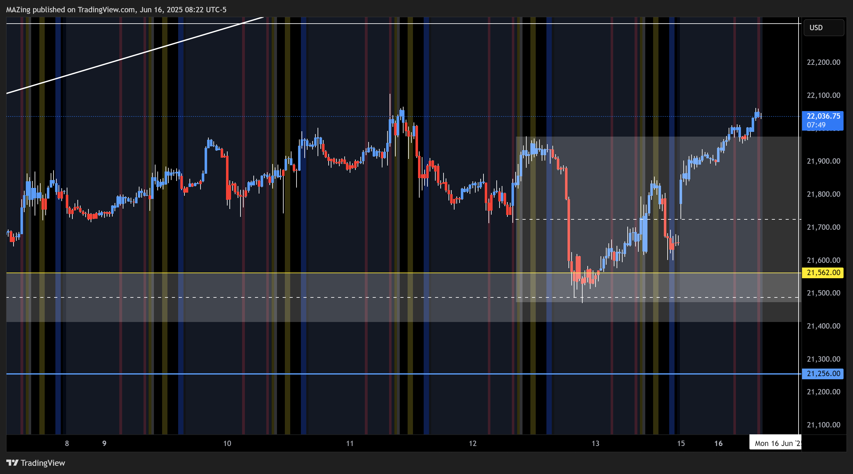 CME_MINI:NQ1! Chart Image by MAZing