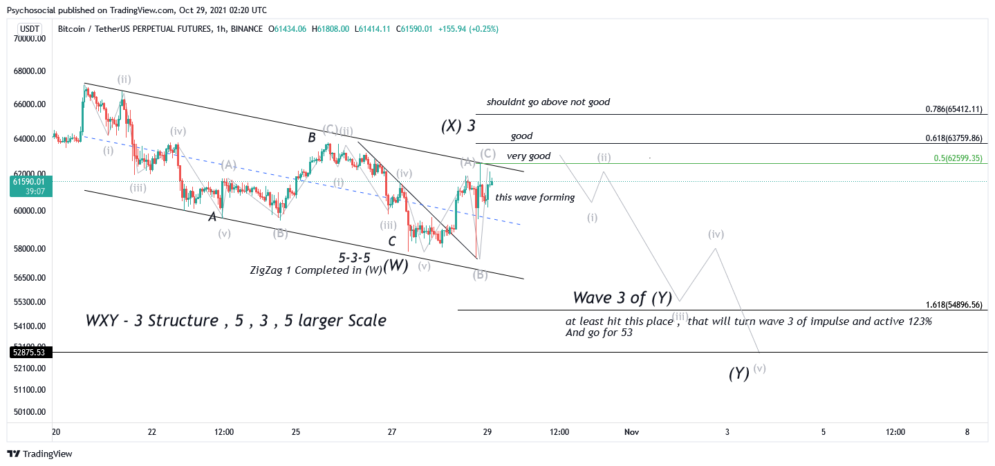 BINANCE:BTCUSDTPERP Chart Image by Psychosocial
