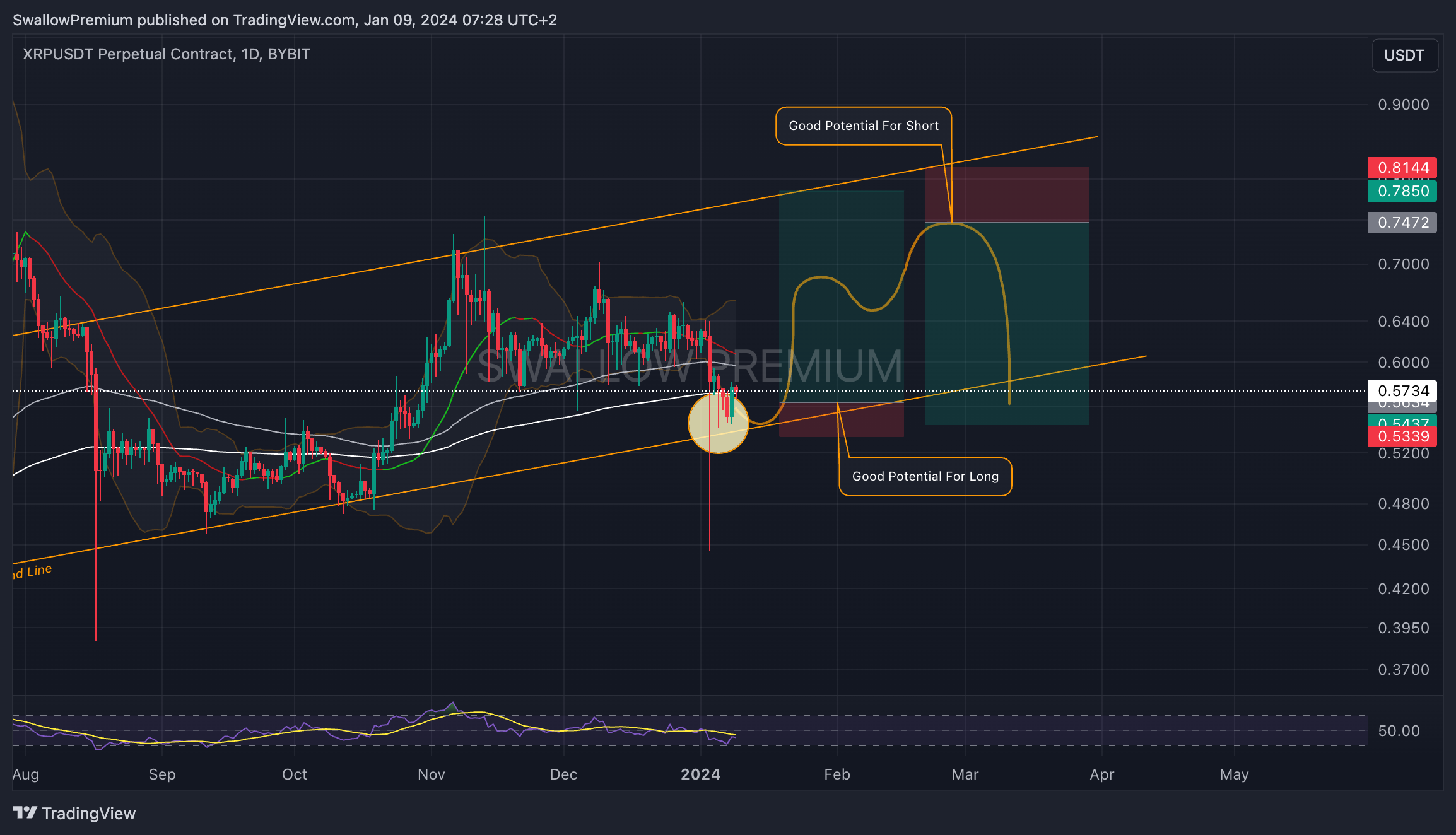 BYBIT:XRPUSDT.P Chart Image by SwallowAcademy