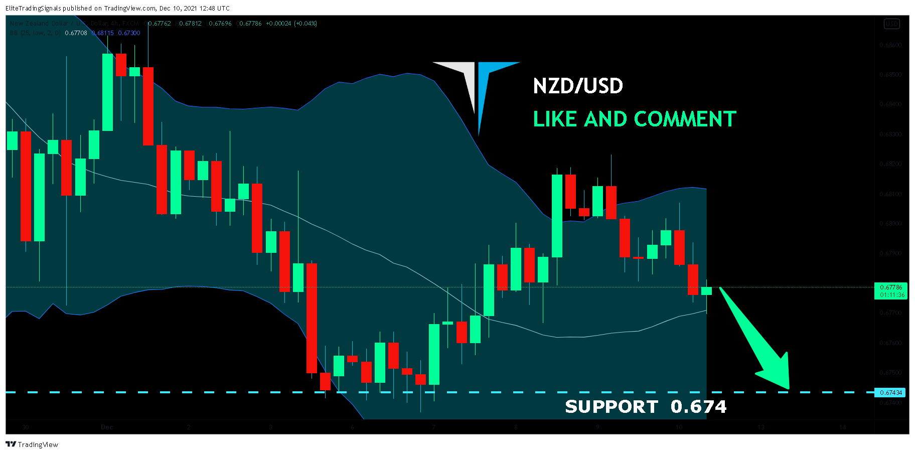 FX:NZDUSD Chart Image by EliteTradingSignals