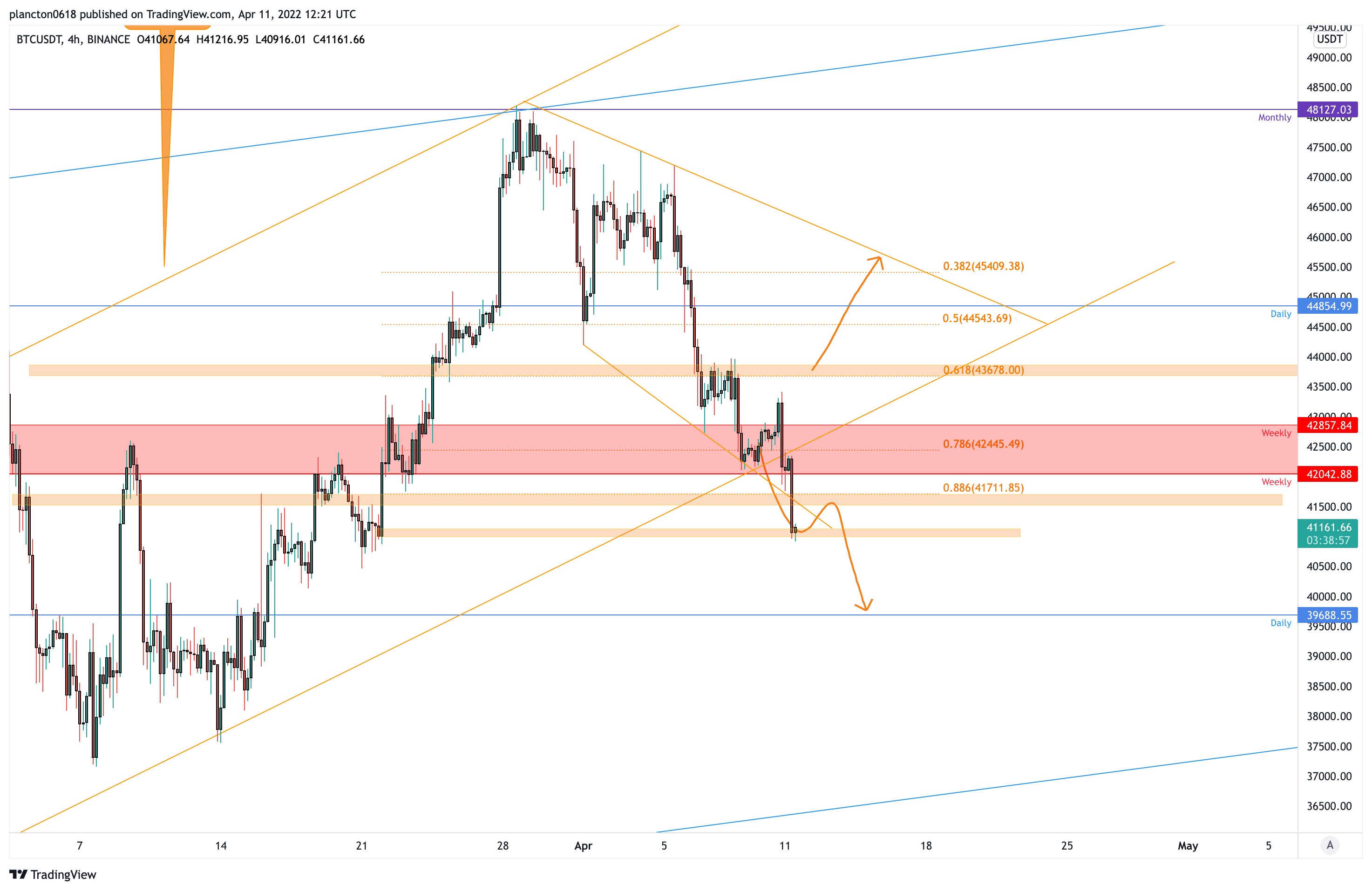 BINANCE:BTCUSDT Chart Image by InkyGrip