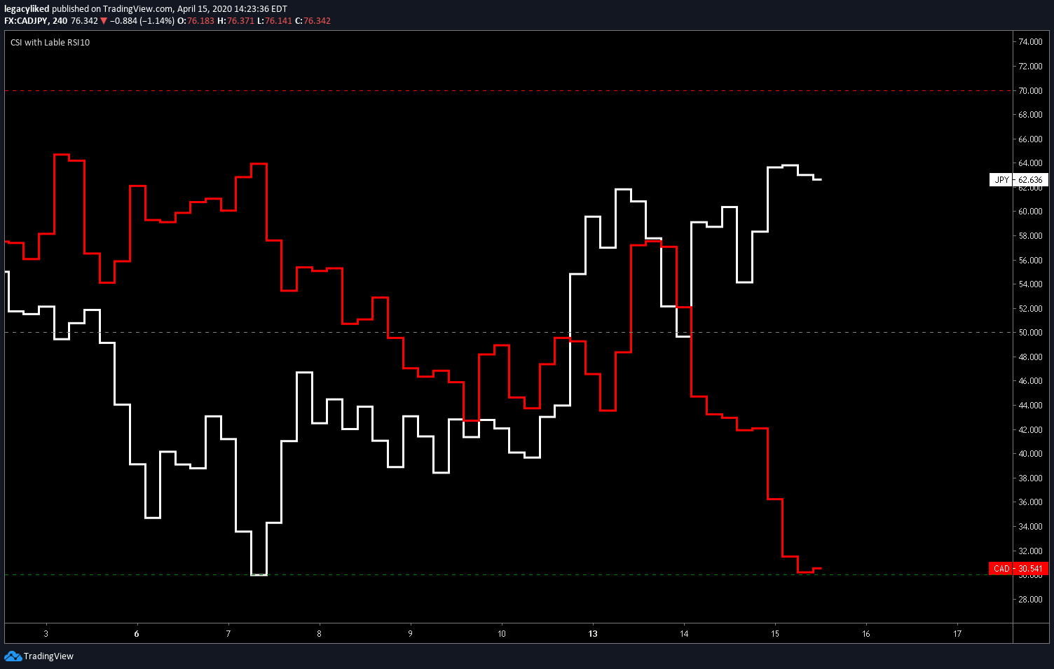  Chart Image