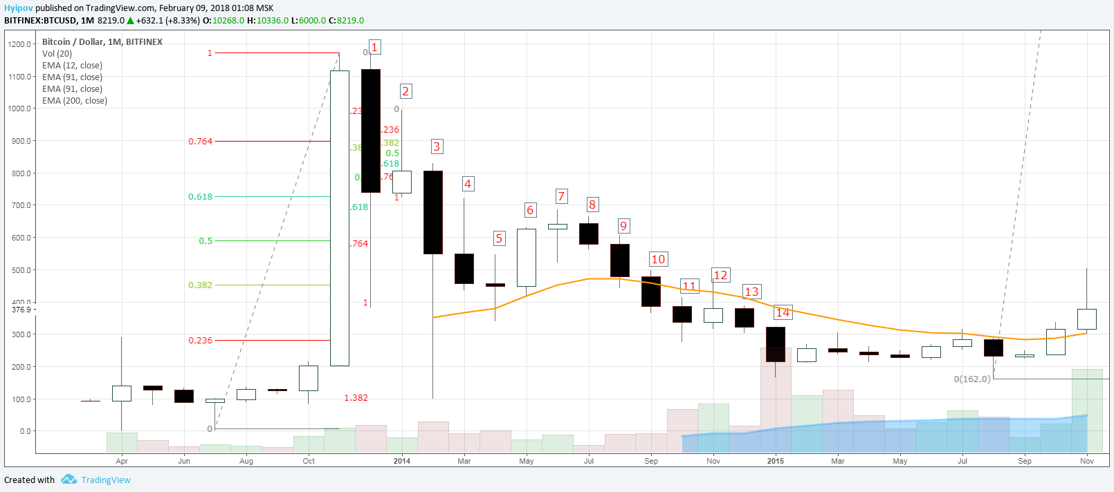  Chart Image