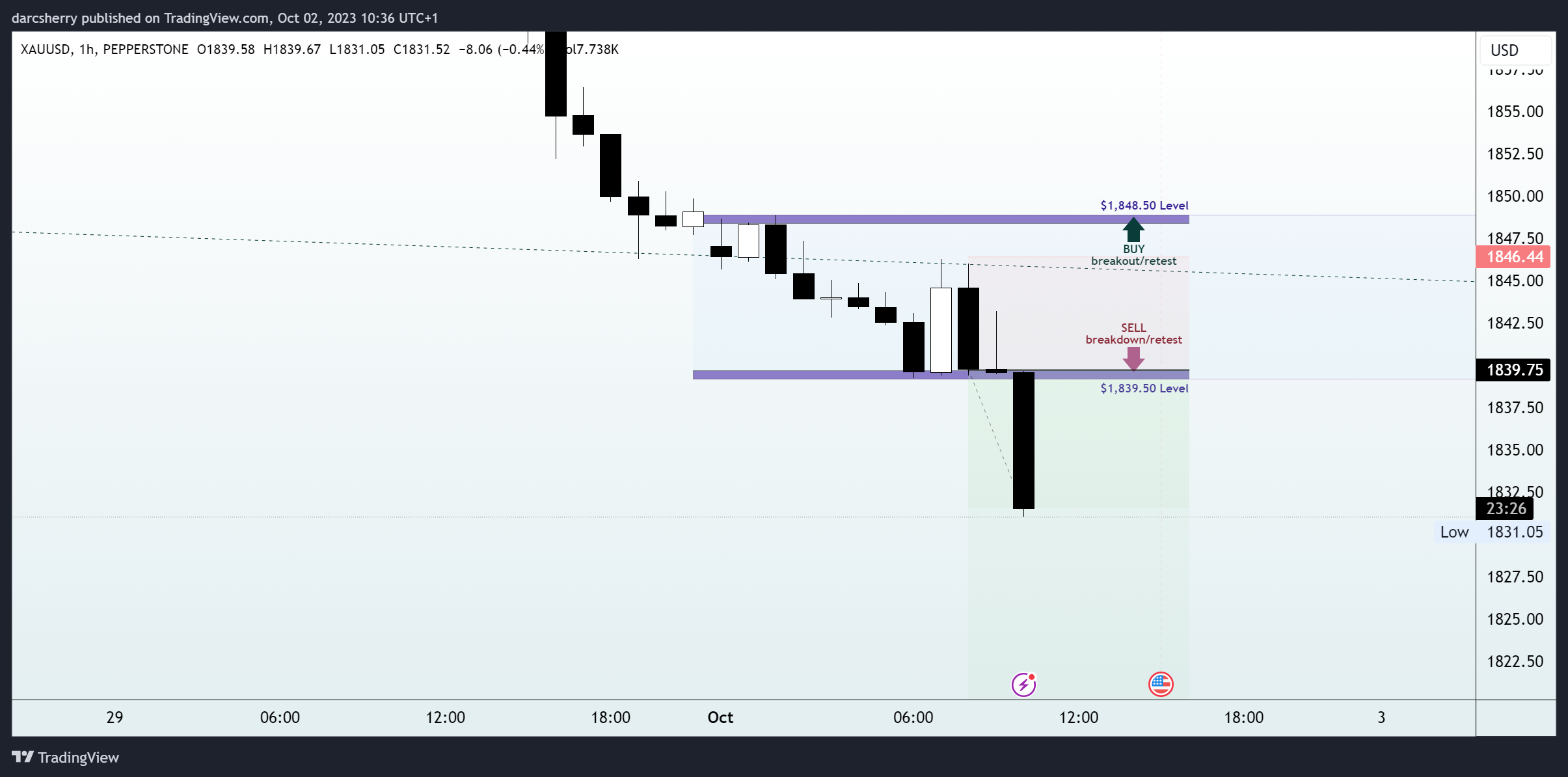 PEPPERSTONE:XAUUSD Chart Image by darcsherry