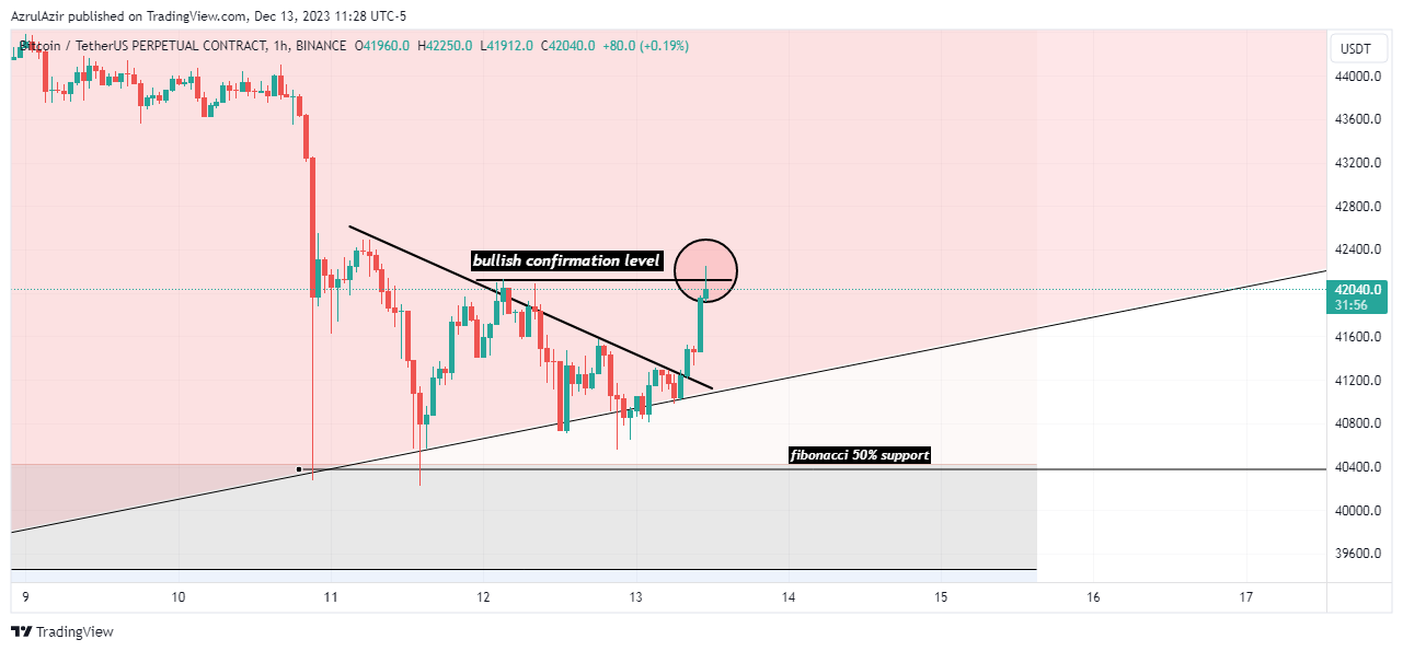 BINANCE:BTCUSDT.P Chart Image by AzrulAzir