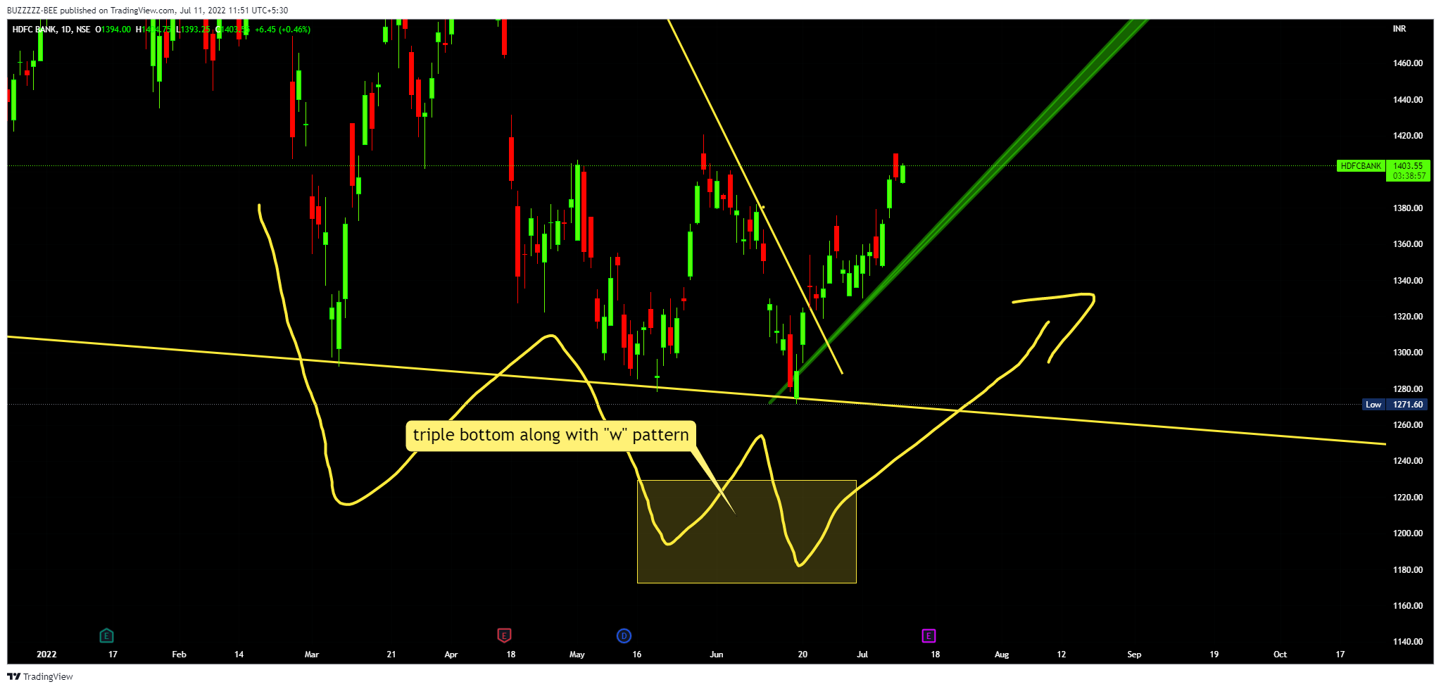 NSE:HDFCBANK Chart Image by BUZZZZZ-BEE