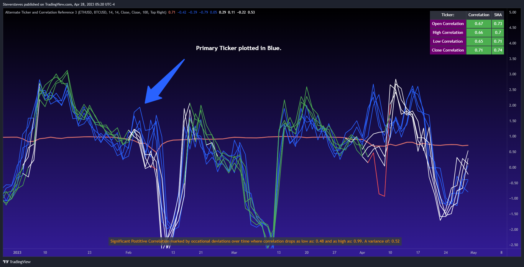 CME_MINI:ES1! Chart Image by Steversteves