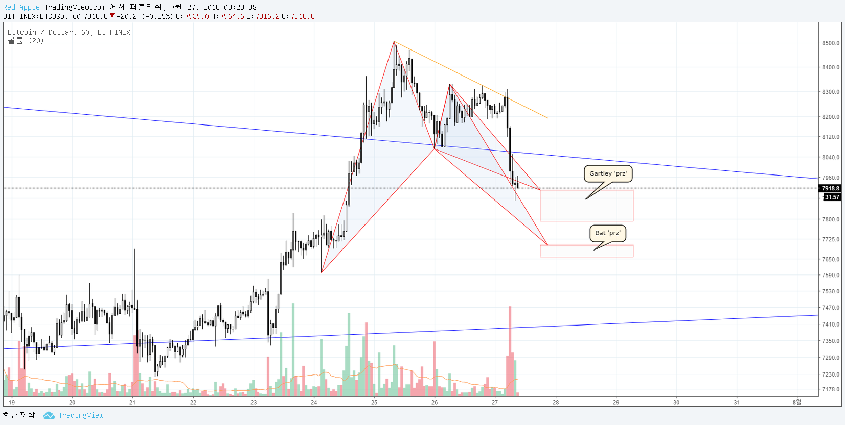  Chart Image