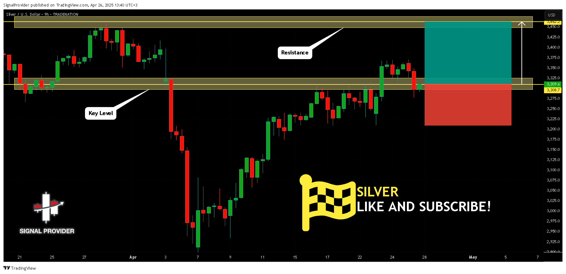 TRADENATION:XAGUSD Chart Image by SignalProvider