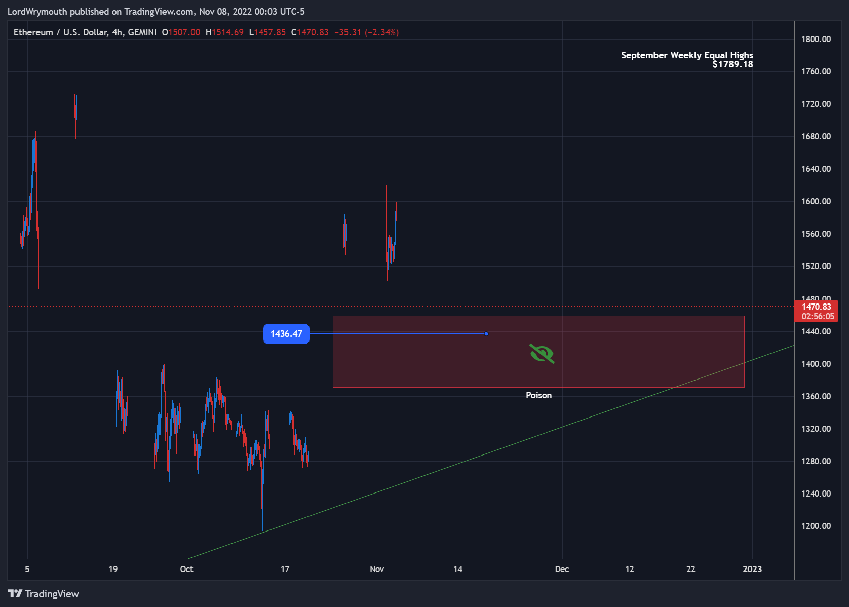 GEMINI:ETHUSD Chart Image by LordWrymouth