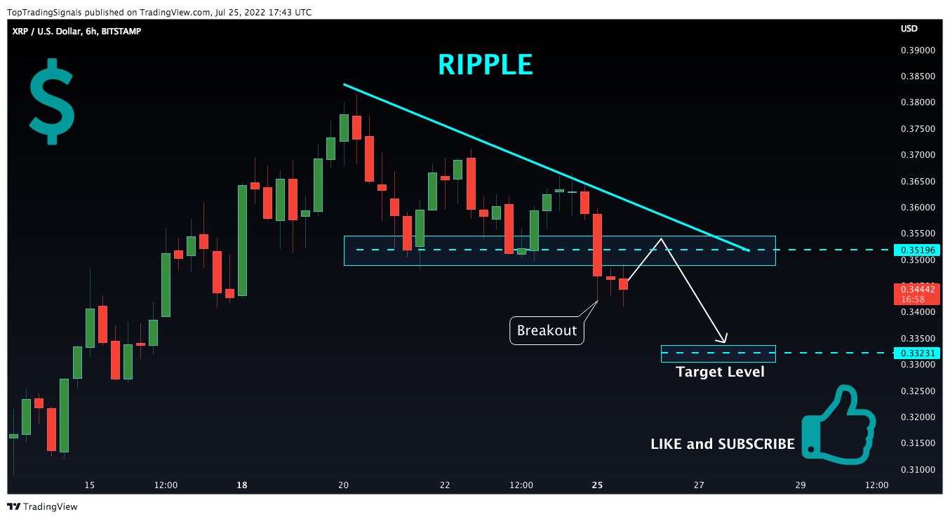 BITSTAMP:XRPUSD Chart Image by TopTradingSignals