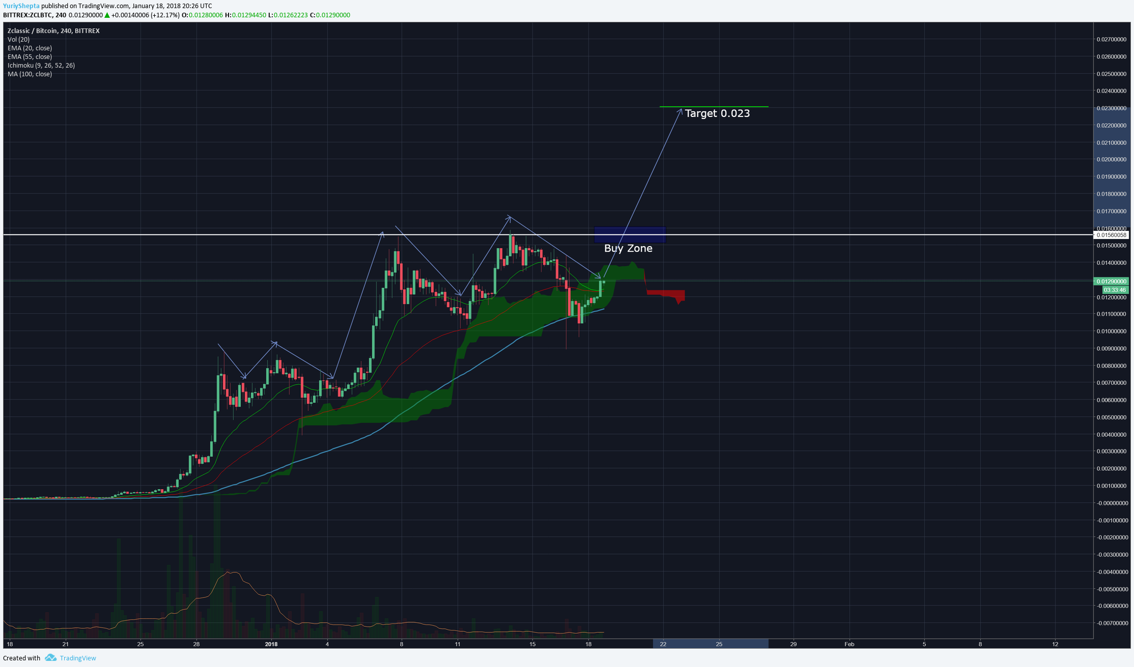  Chart Image