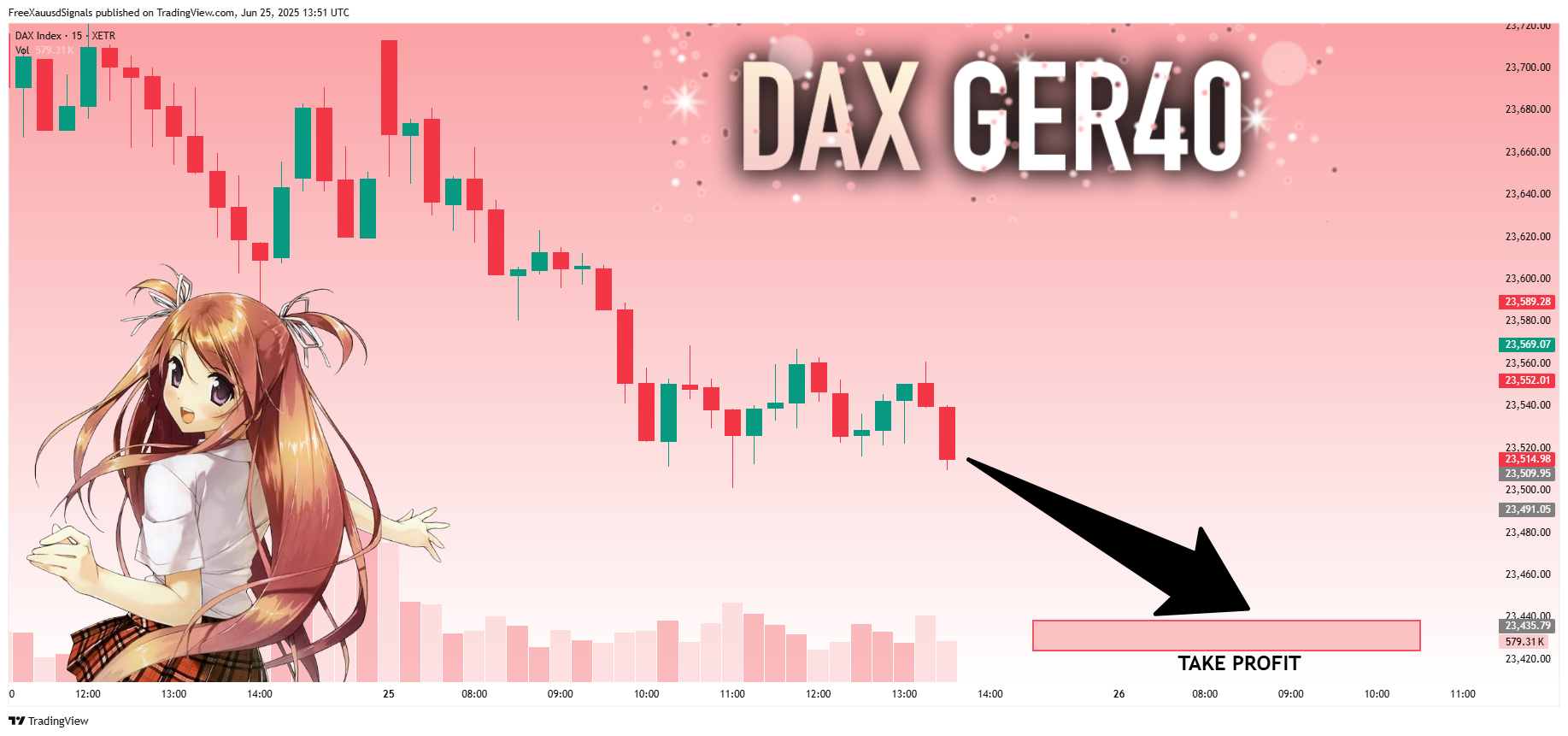 XETR_DLY:DAX Chart Image by FreeXauusdSignals