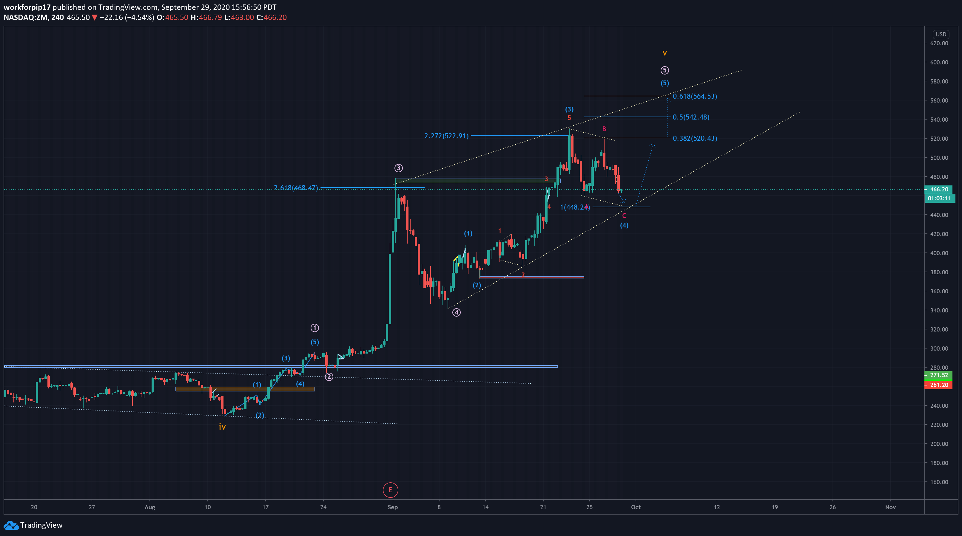  Chart Image