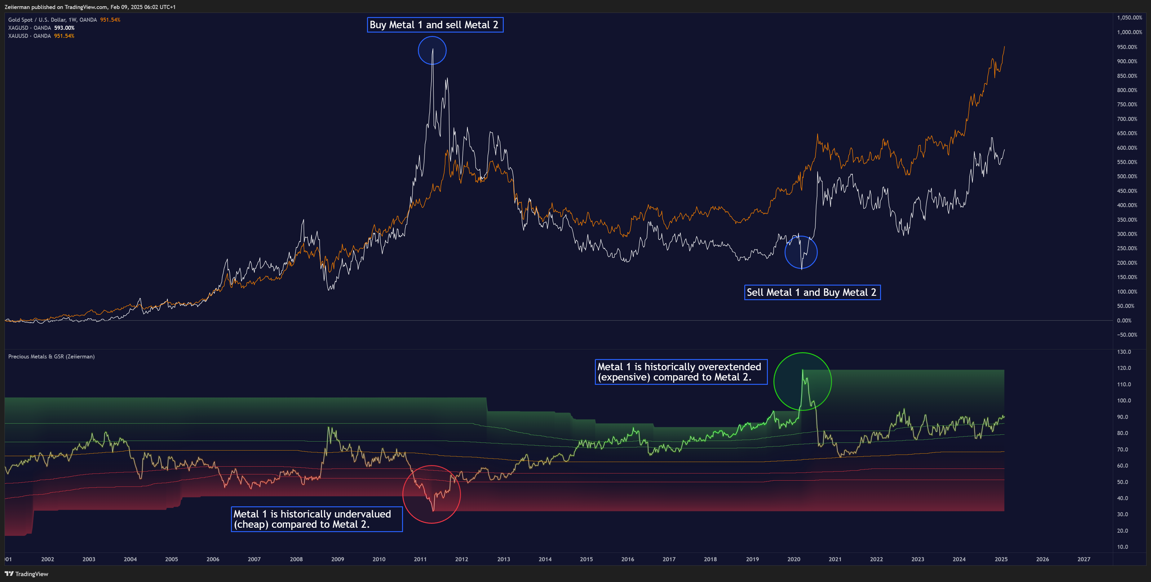 OANDA:XAUUSD Chart Image by Zeiierman