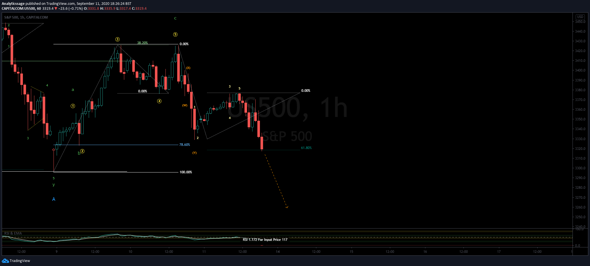  Chart Image