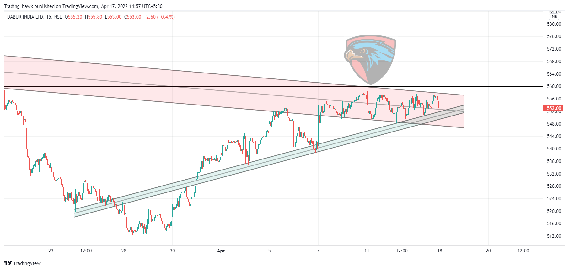 NSE:DABUR Chart Image by Trading_hawk
