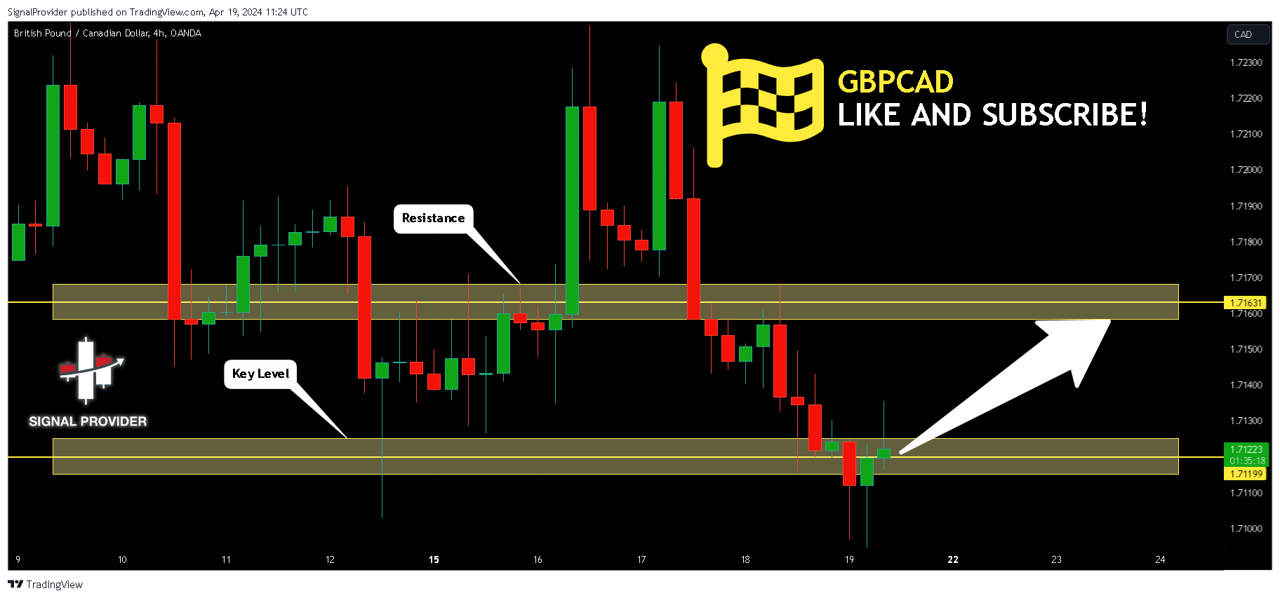 OANDA:GBPCAD Chart Image by SignalProvider