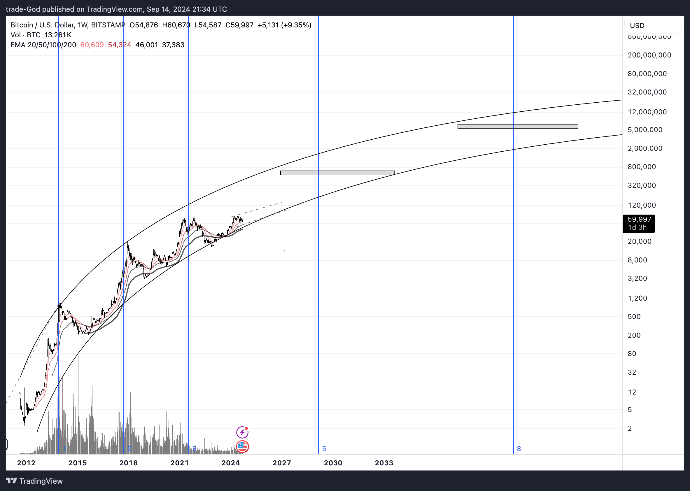 BITSTAMP:BTCUSD Chart Image by trade-God
