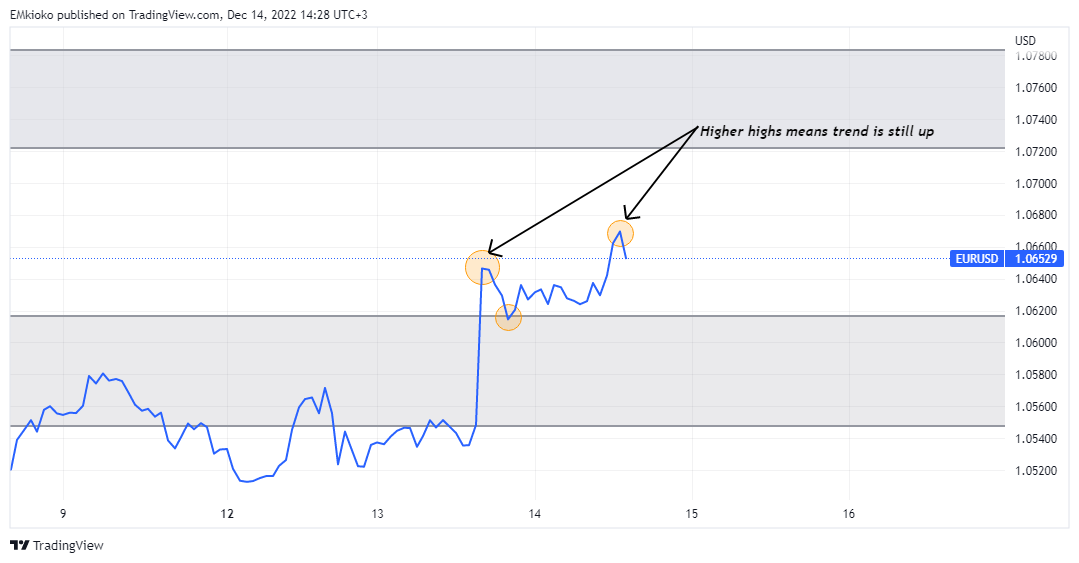 FX:EURUSD Chart Image by EMkioko