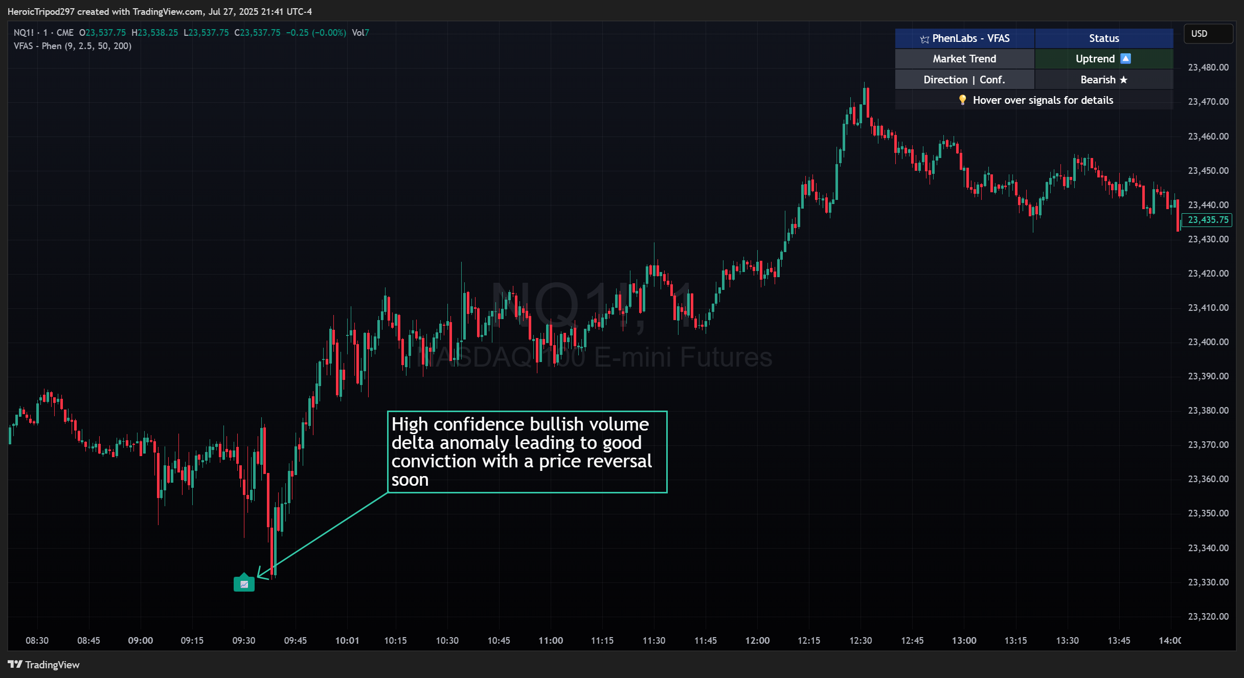 CME_MINI:NQ1! Chart Image by HeroicTripod297
