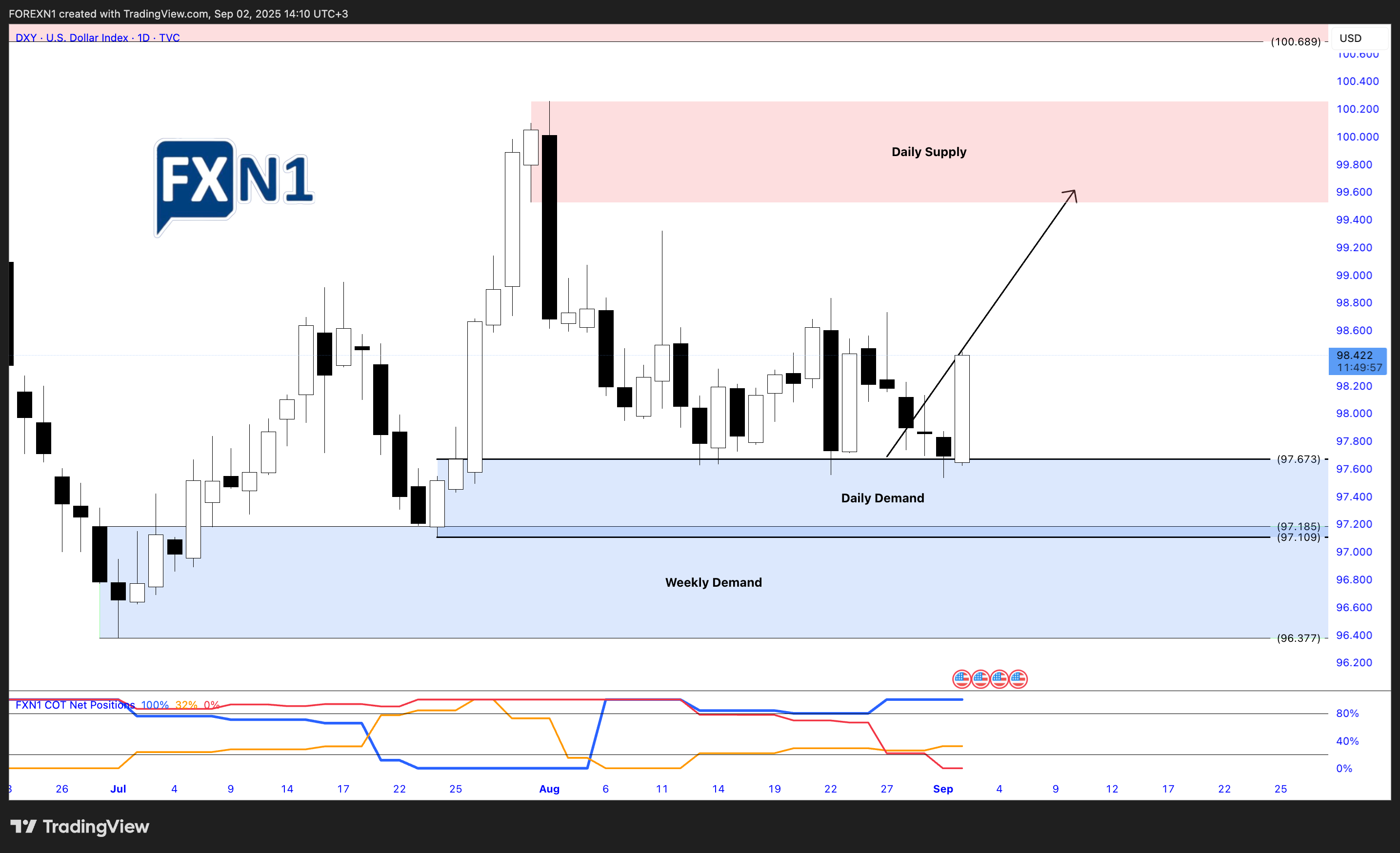 TVC:DXY Chart Image by FOREXN1