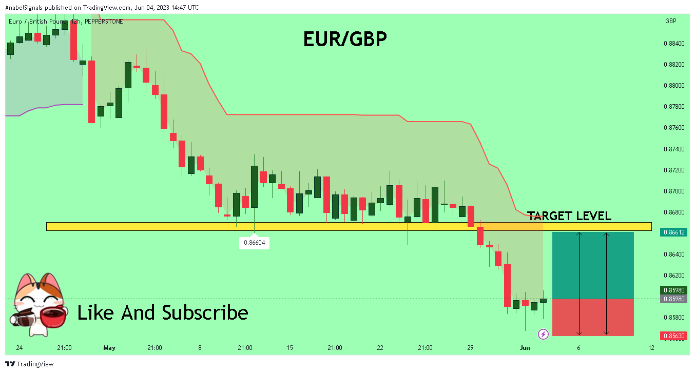 PEPPERSTONE:EURGBP Chart Image by AnabelSignals