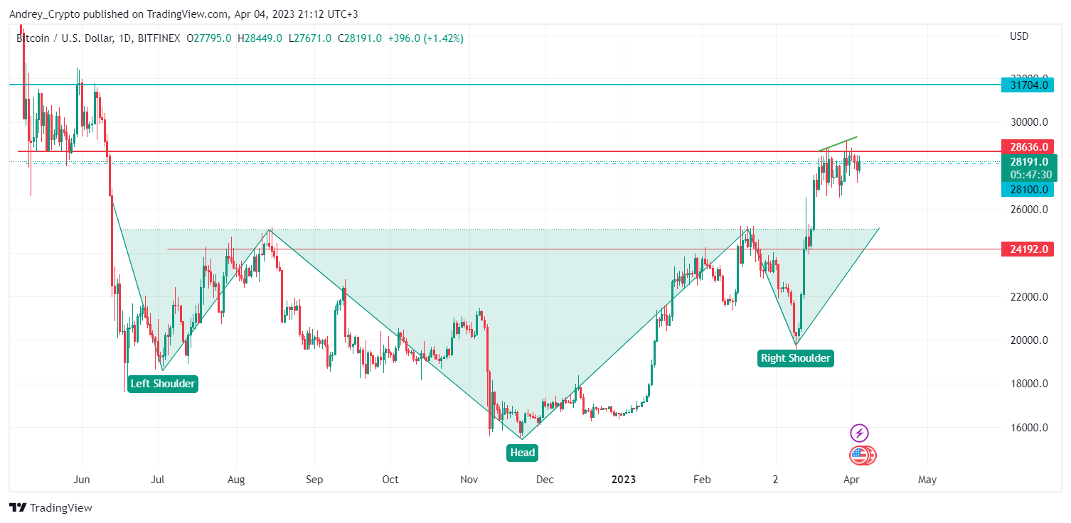 BITFINEX:BTCUSD Chart Image by Andrey_Crypto