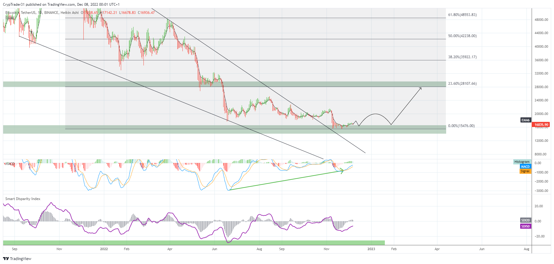 BINANCE:BTCUSDT Chart Image by Bitcoin_Weather