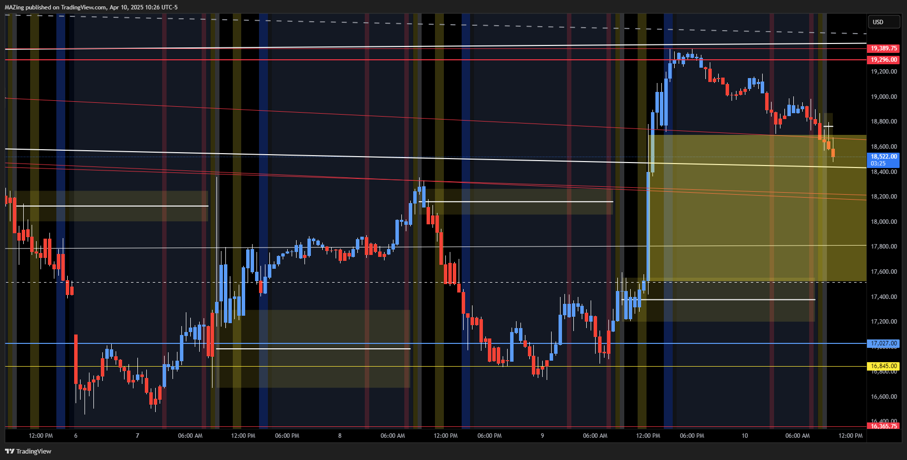 CME_MINI:NQ1! Chart Image by MAZing