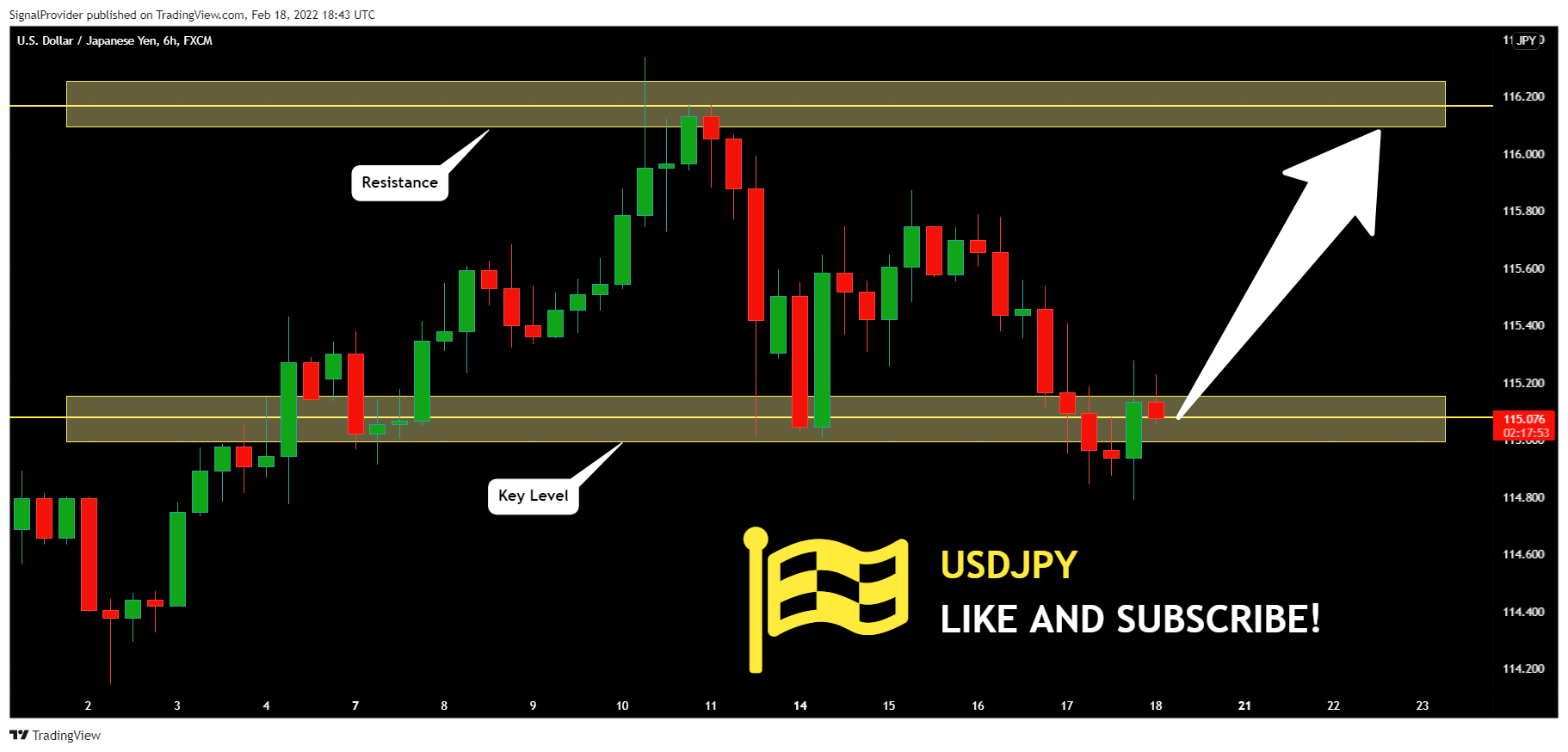 FX:USDJPY Chart Image by SignalProvider