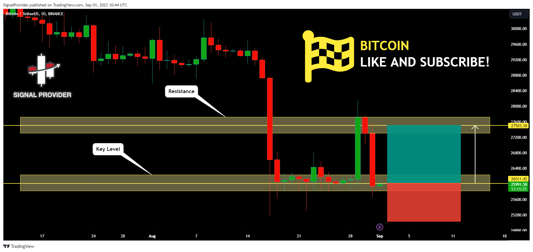 BINANCE:BTCUSDT Chart Image by SignalProvider