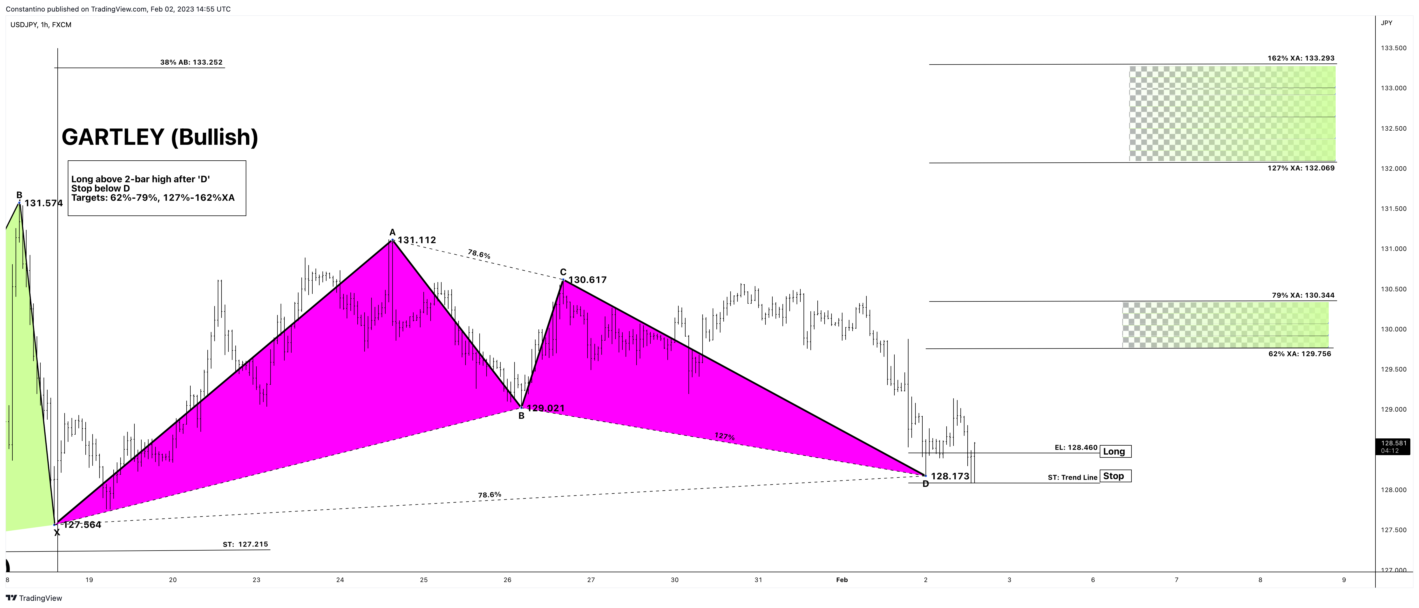 FX:USDJPY Chart Image by TradeChartPatternsLikeThePros