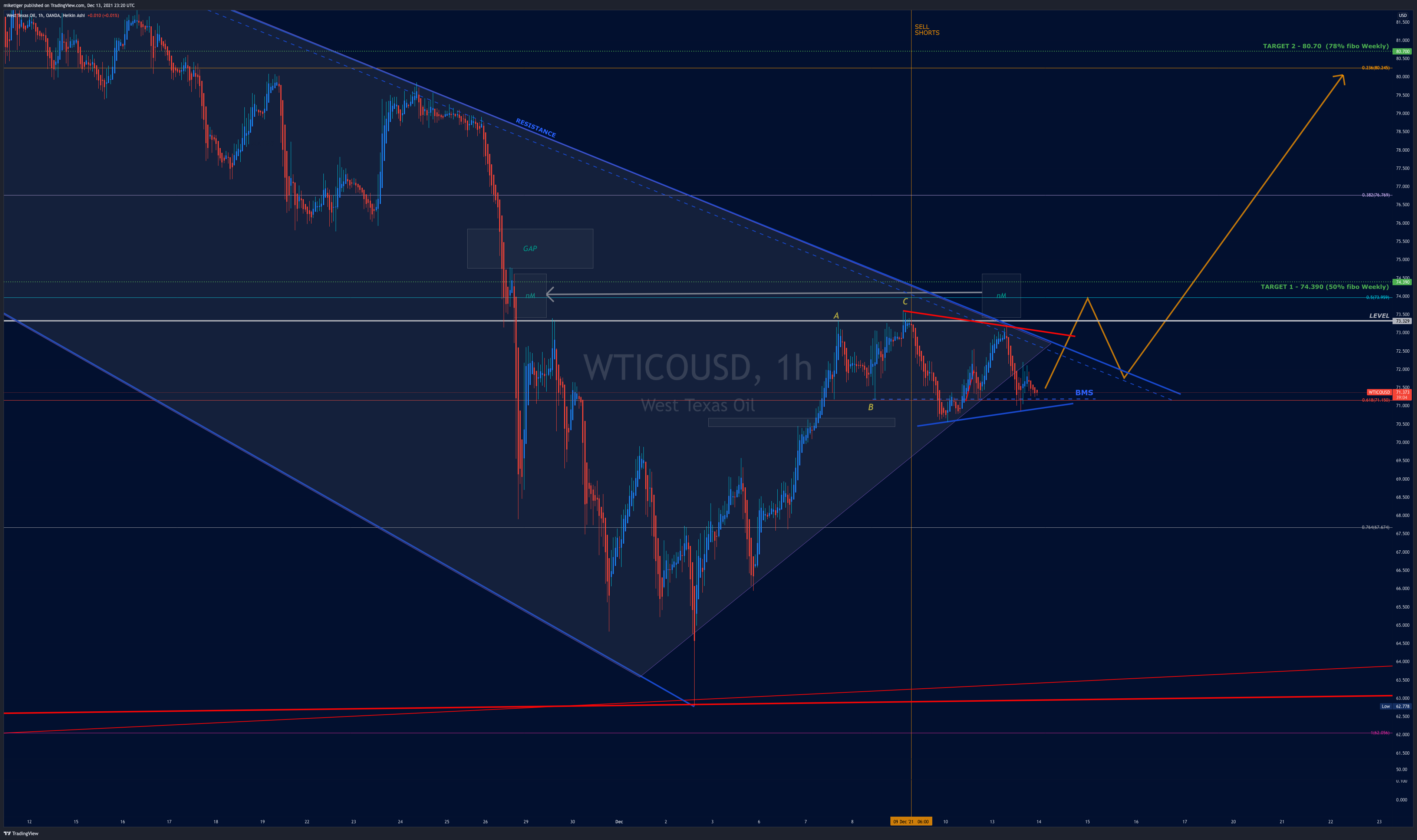 OANDA:WTICOUSD Chart Image by miketiger