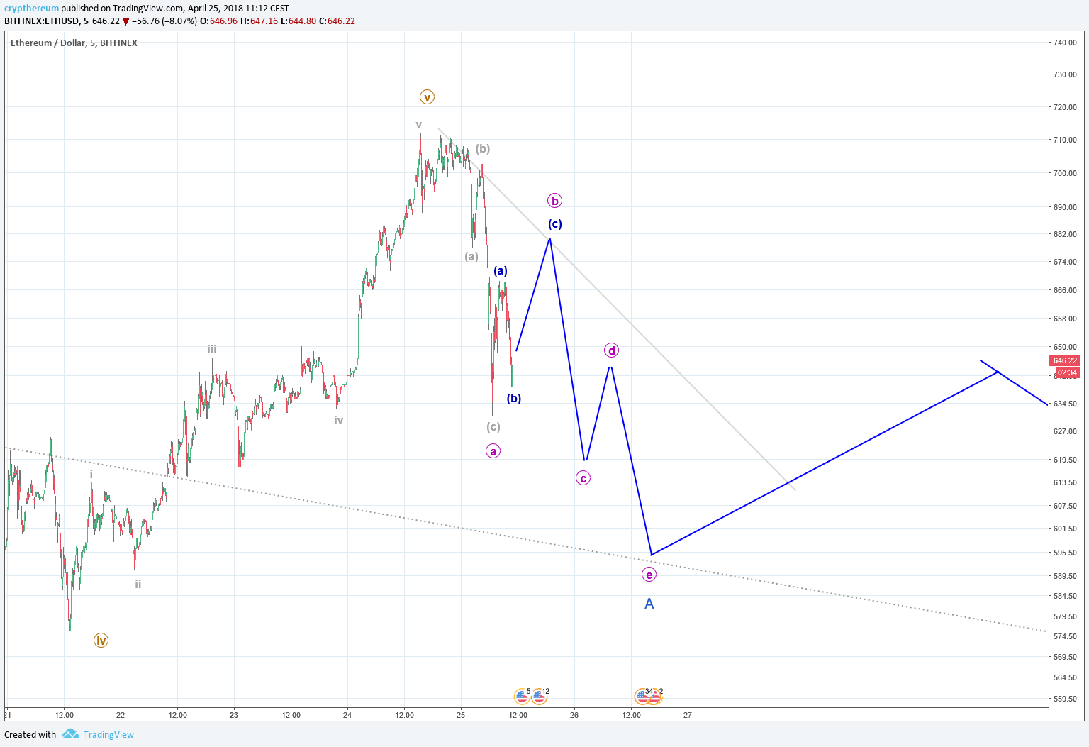  Chart Image
