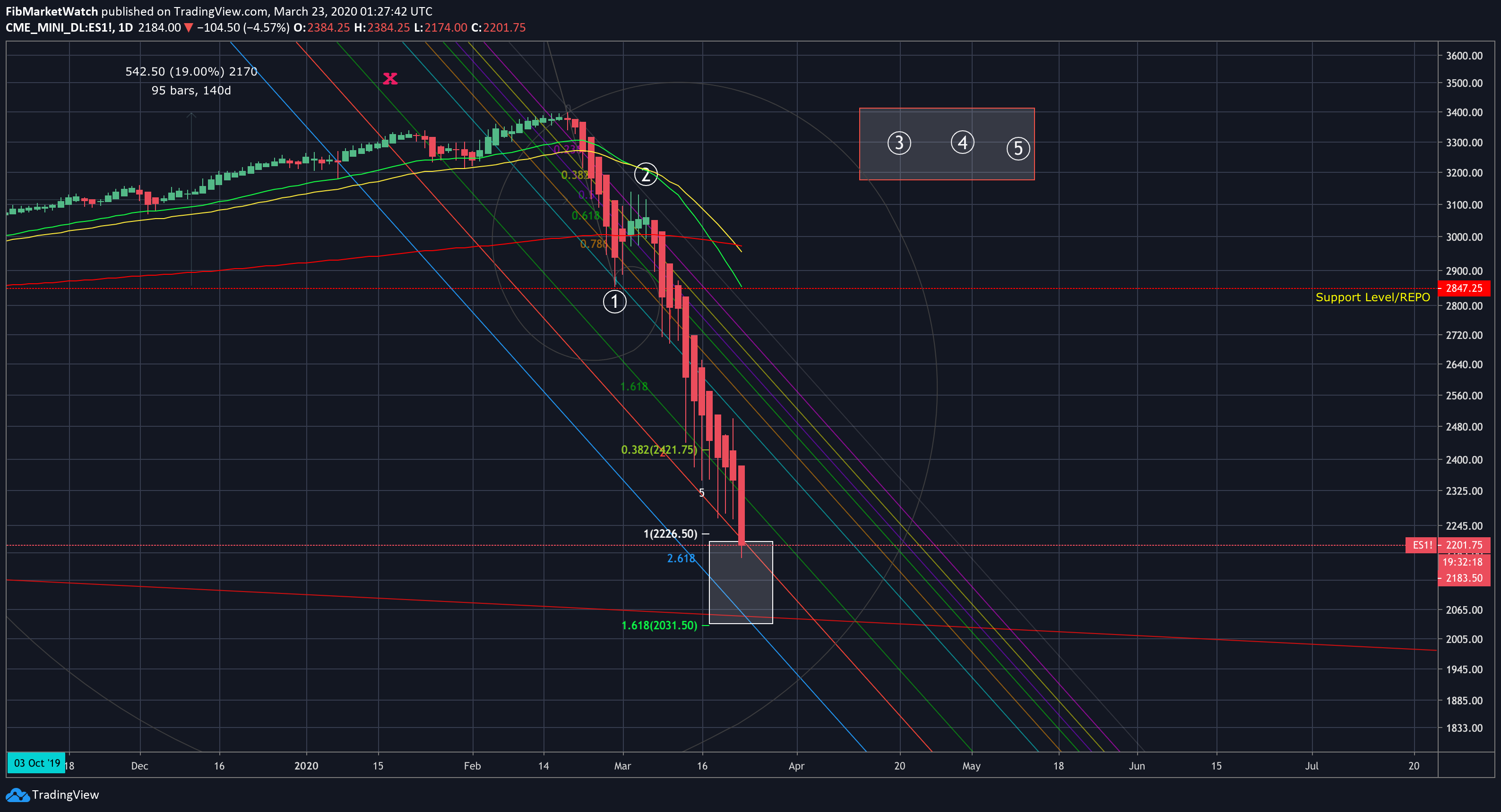  Chart Image