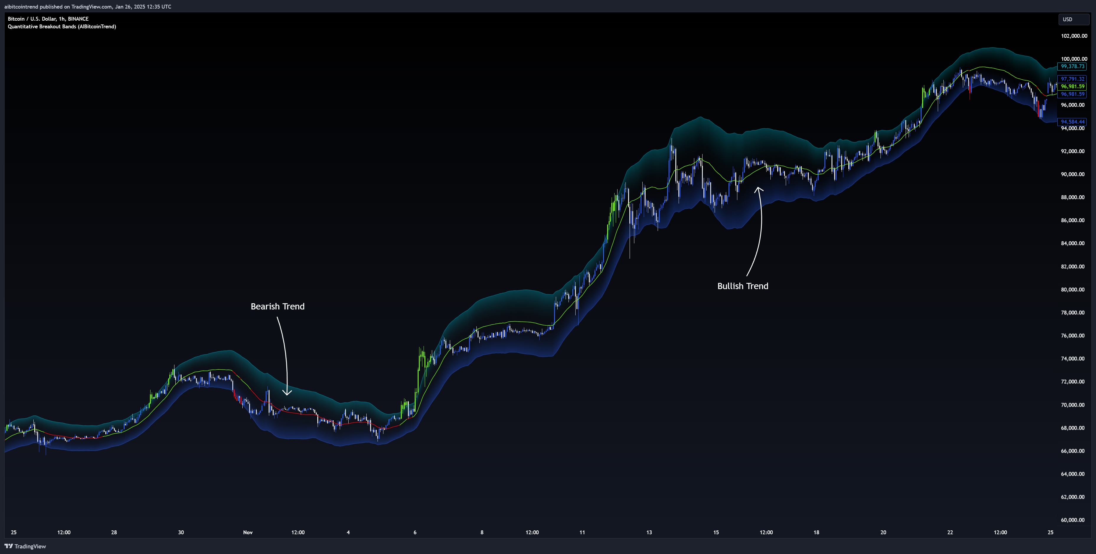 BINANCE:BTCUSD Chart Image by aibitcointrend