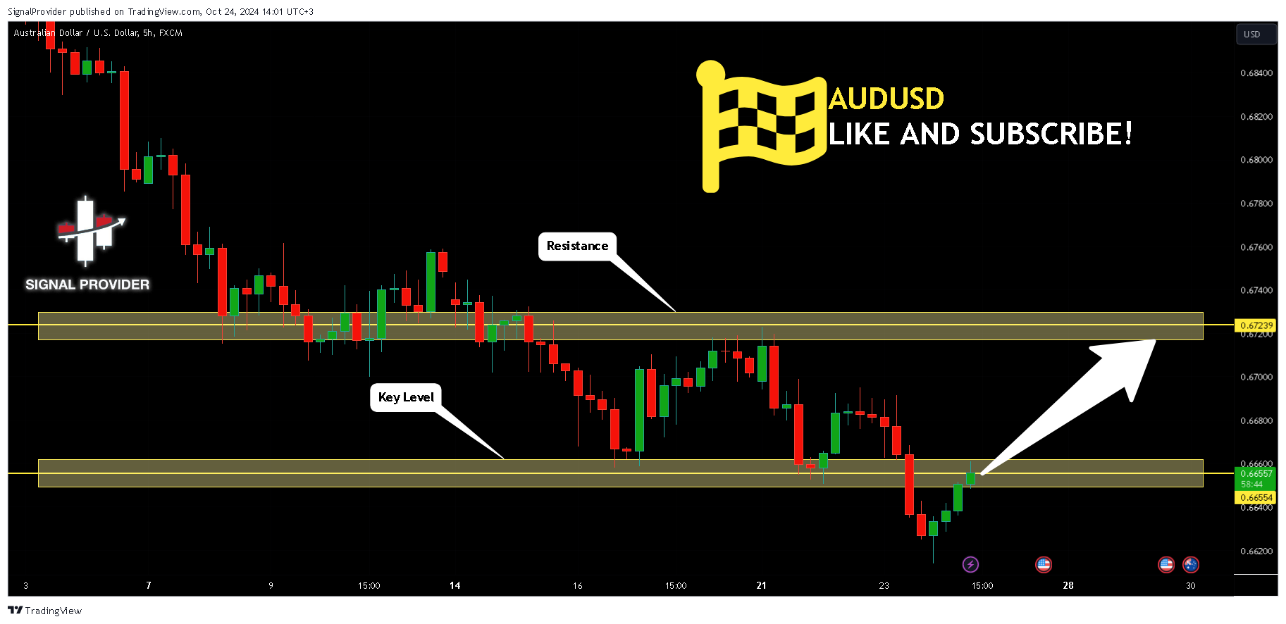 FX:AUDUSD Chart Image by SignalProvider