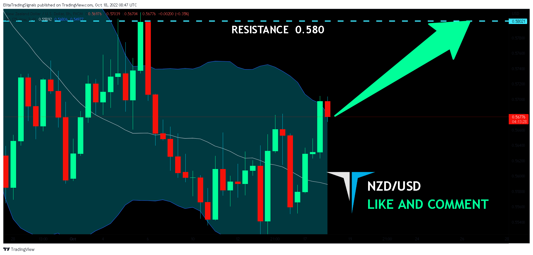 FX:NZDUSD Chart Image by EliteTradingSignals