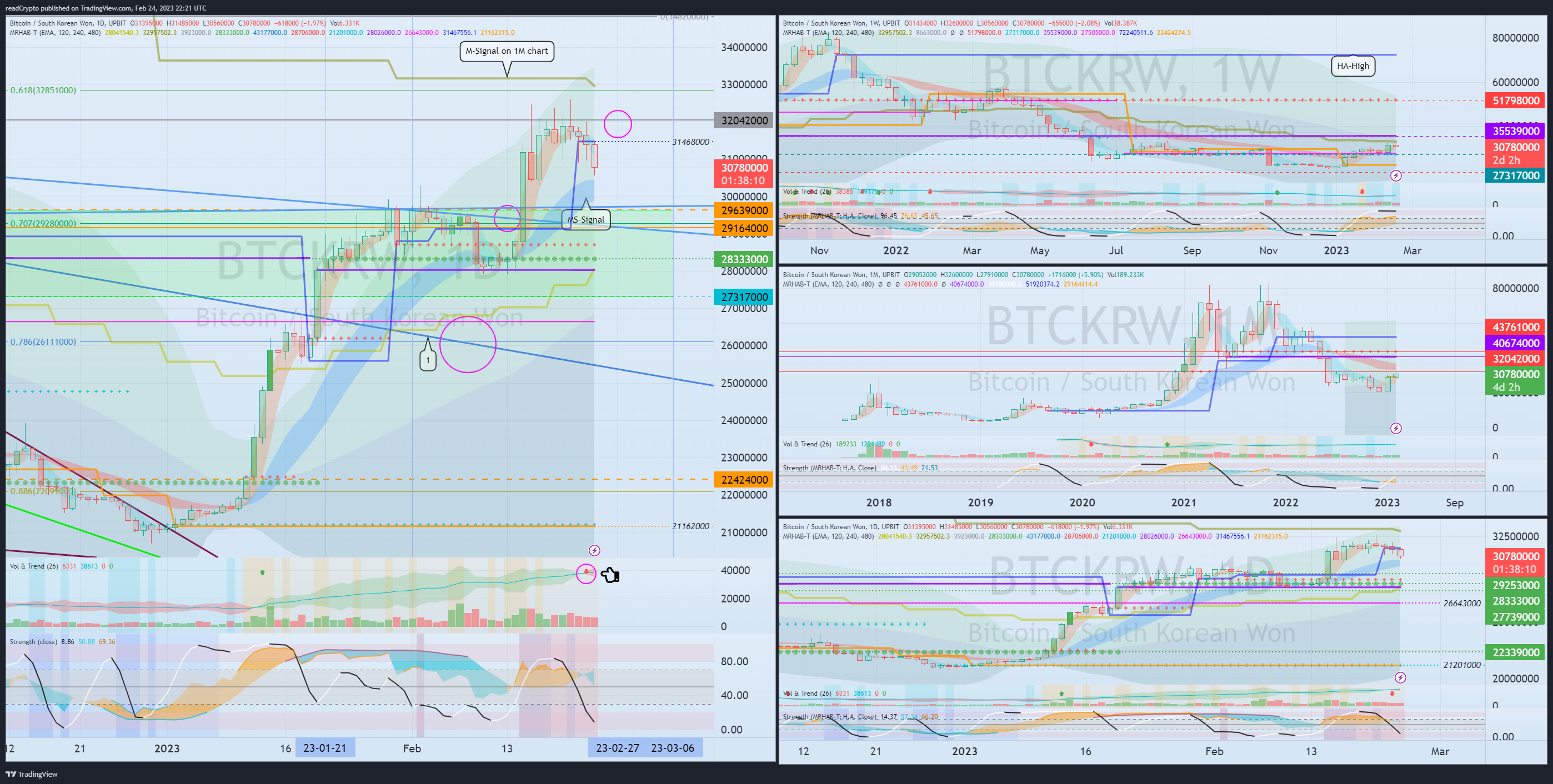 UPBIT:BTCKRW Chart Image by readCrypto