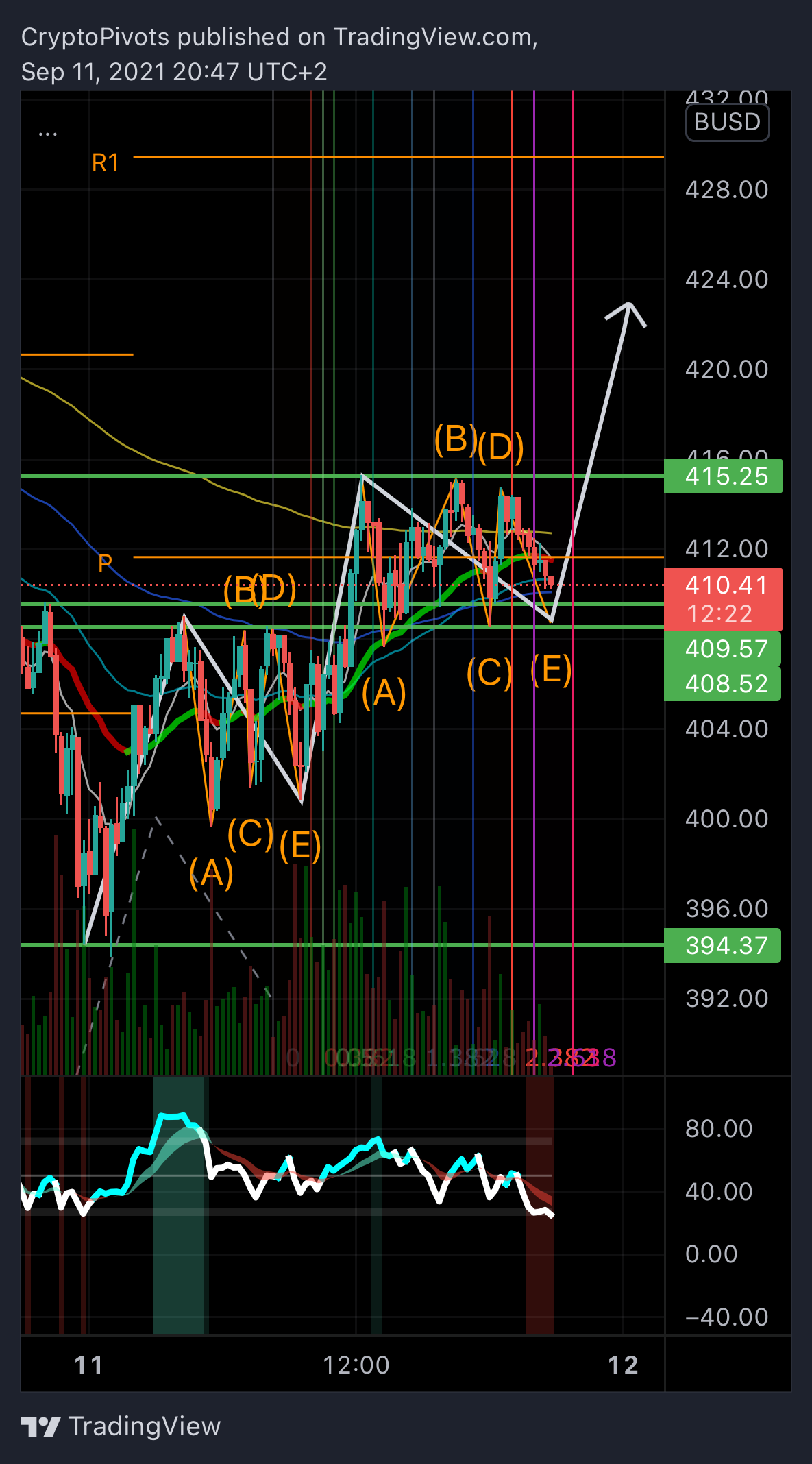  Chart Image