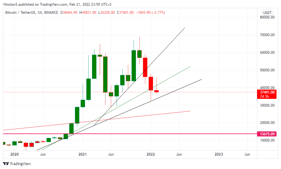 BINANCE:BTCUSDT Chart Image by VitoslavS
