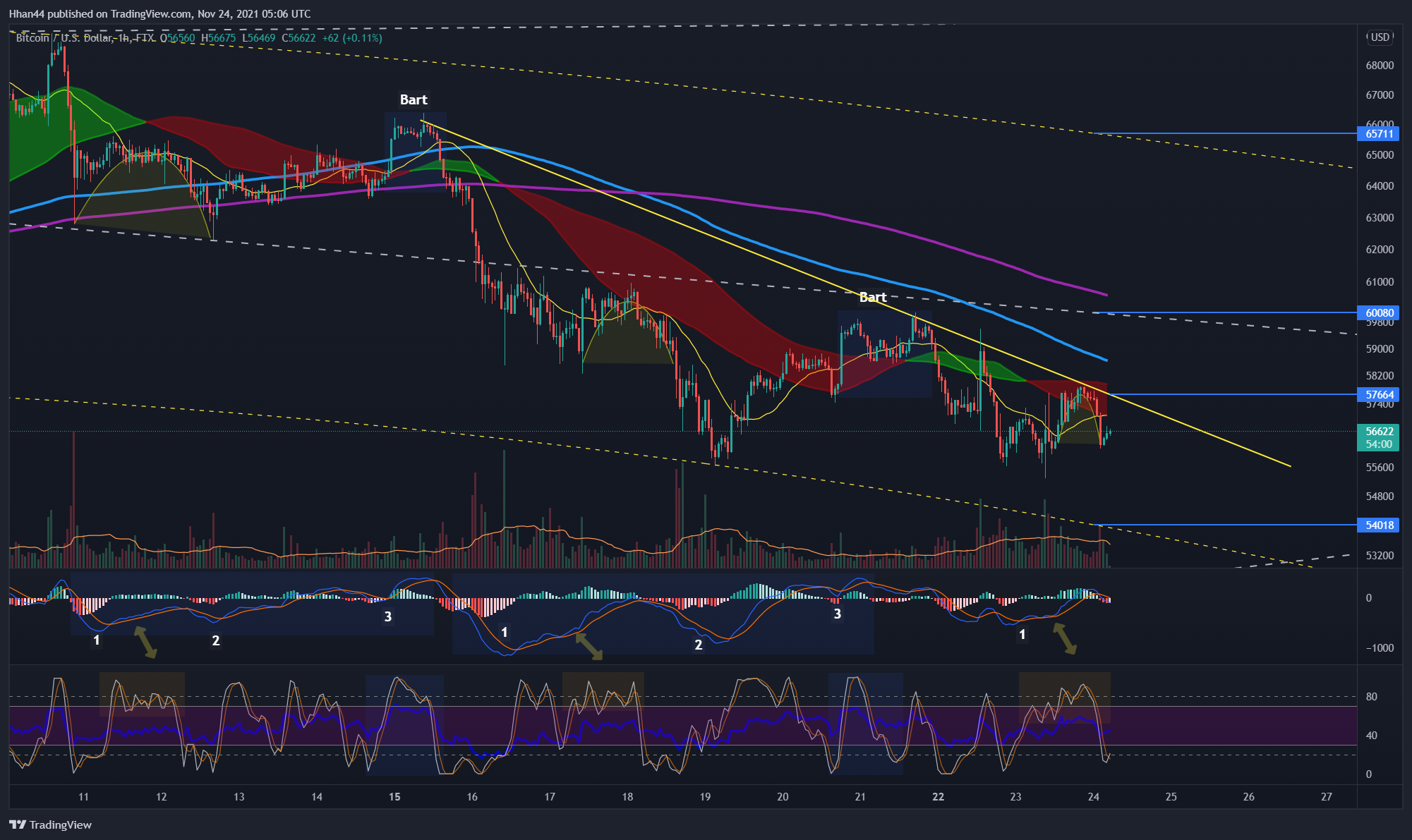 FTX:BTCUSD Chart Image by Hhan44