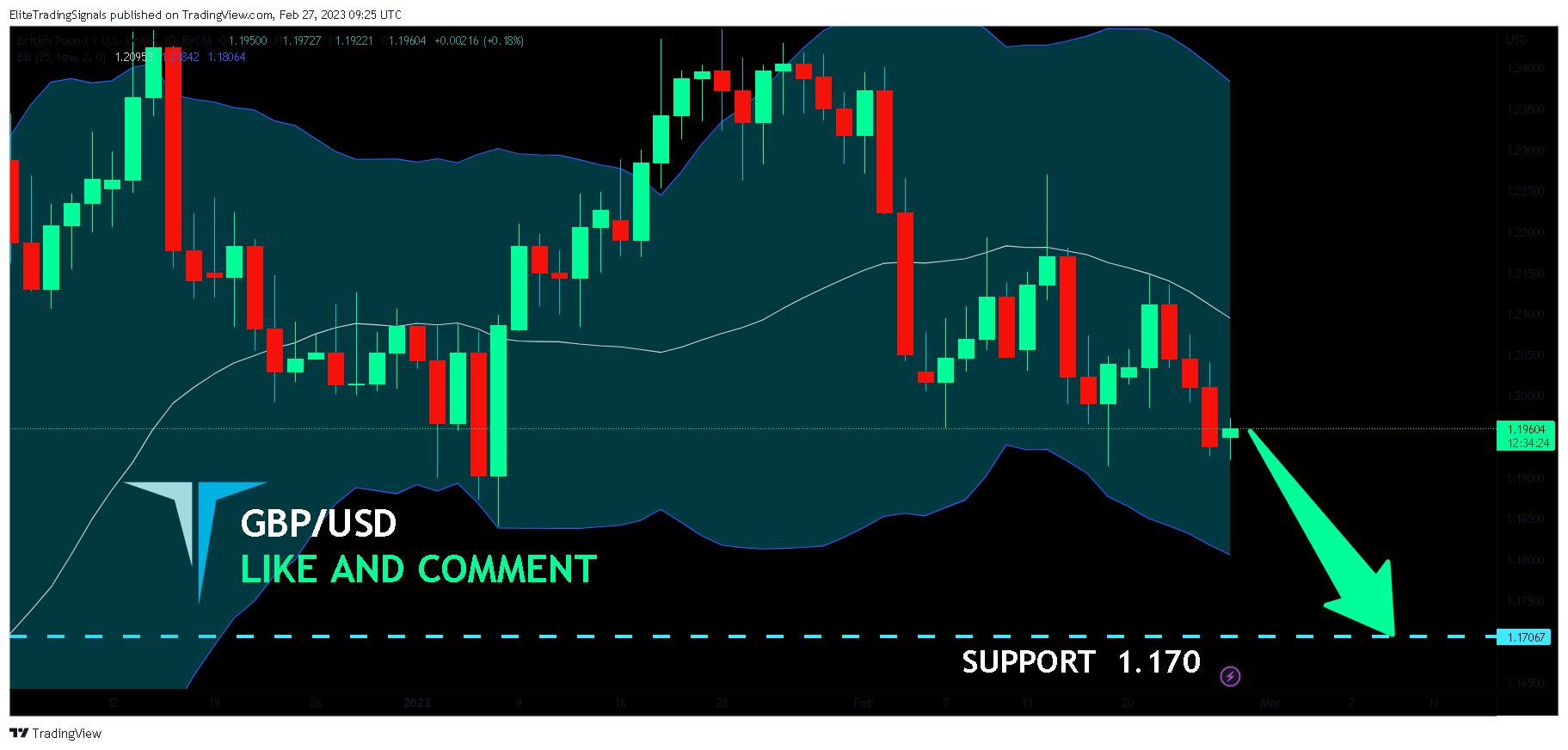 FX:GBPUSD Chart Image by EliteTradingSignals